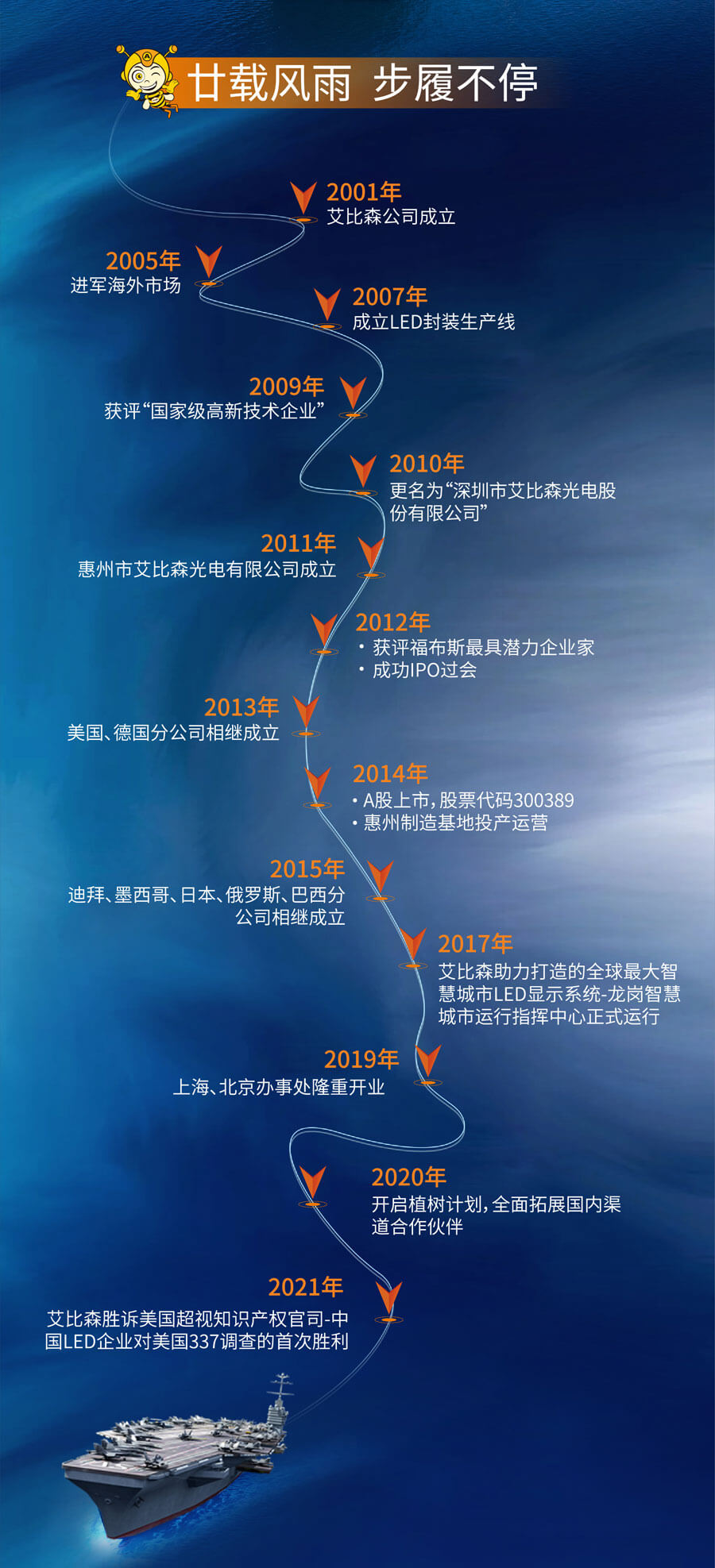 SG游戏平台官网20周年庆