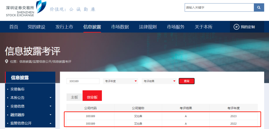 SG游戏平台官网连续两年荣获深交所信息披露最高评级“A级”